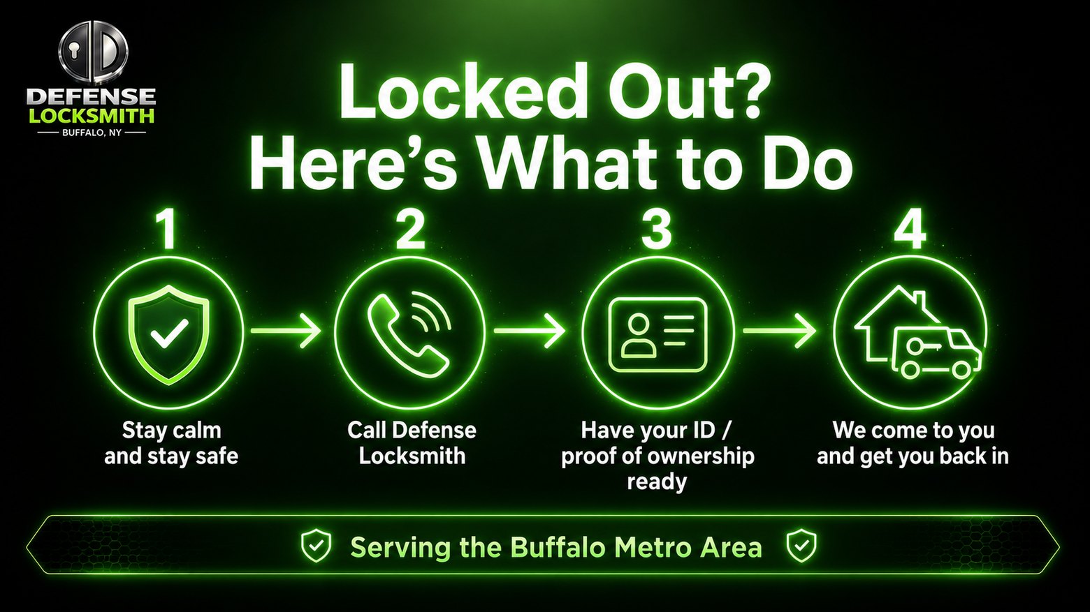 Locked Out? Here's What to Do | Defense Locksmith Buffalo NY Locked Out? Here's What to Do diagram by Defense Locksmith, Buffalo NY