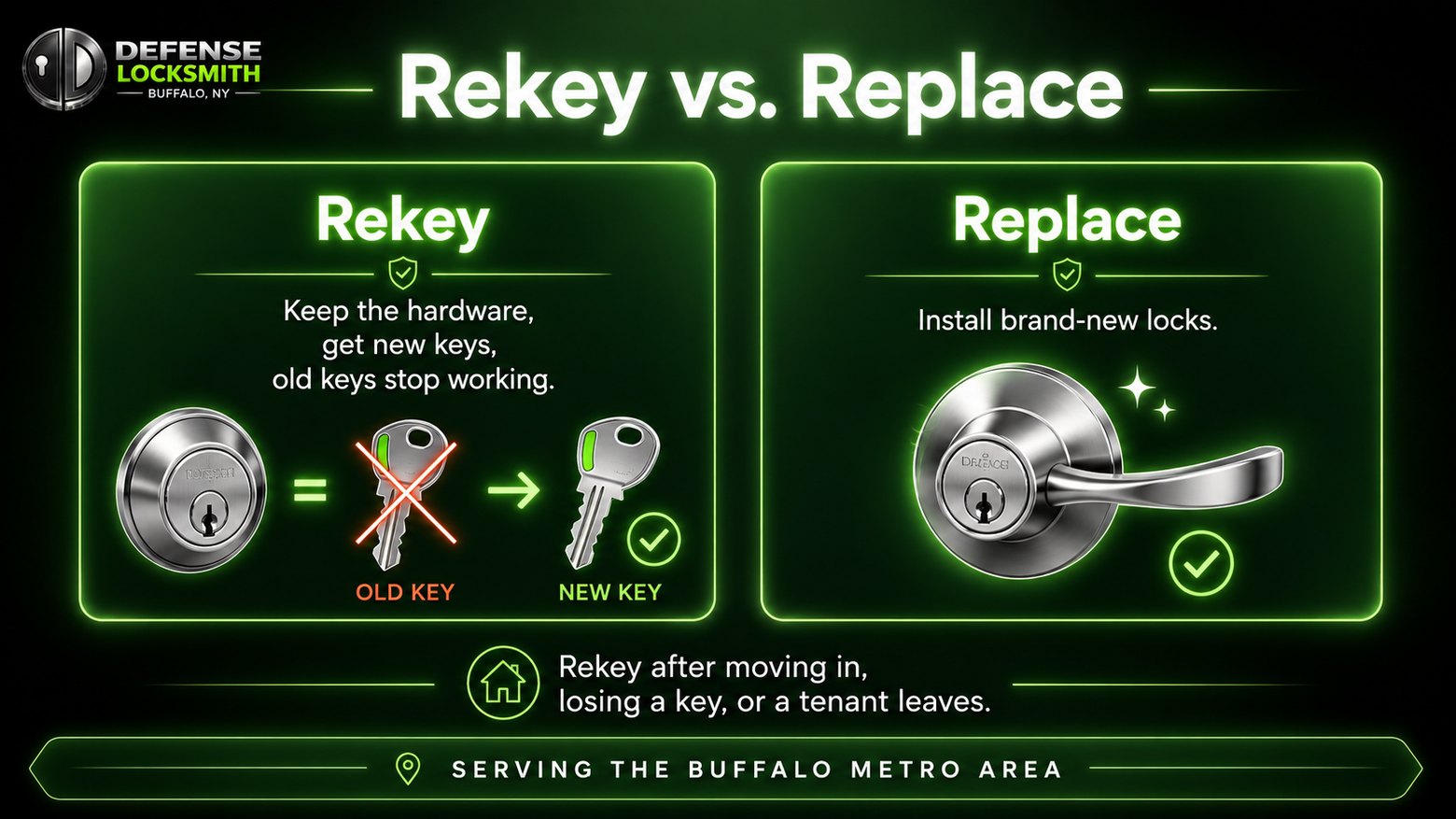 Rekey vs. Replace | Defense Locksmith Buffalo NY Rekey vs. Replace diagram by Defense Locksmith, Buffalo NY
