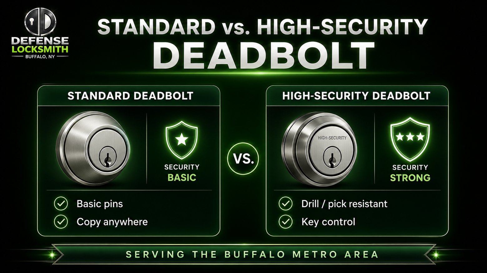 Standard vs. High-Security Deadbolt diagram by Defense Locksmith, Buffalo NY
