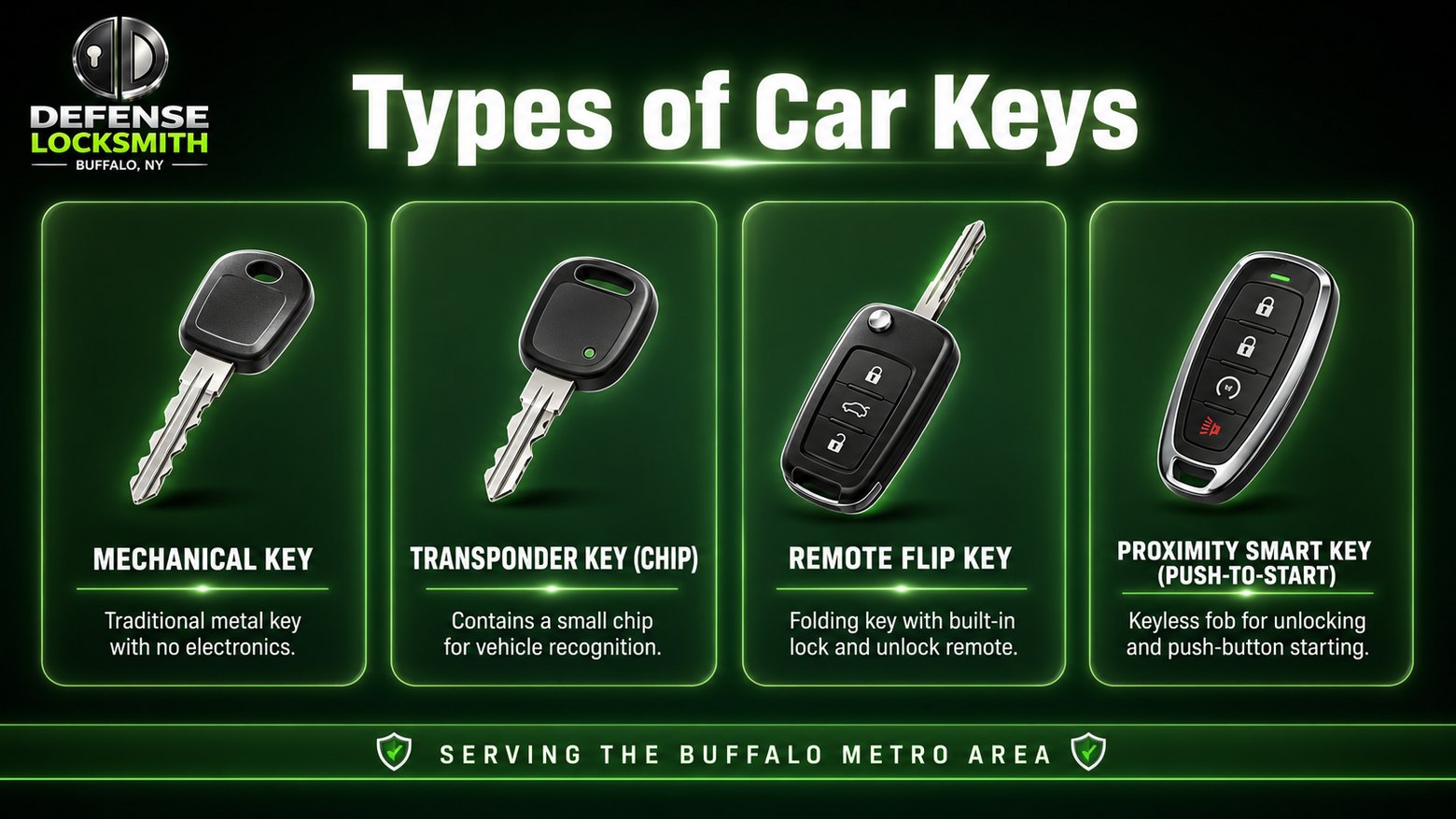 Types of Car Keys | Defense Locksmith Buffalo NY Types of Car Keys diagram by Defense Locksmith, Buffalo NY